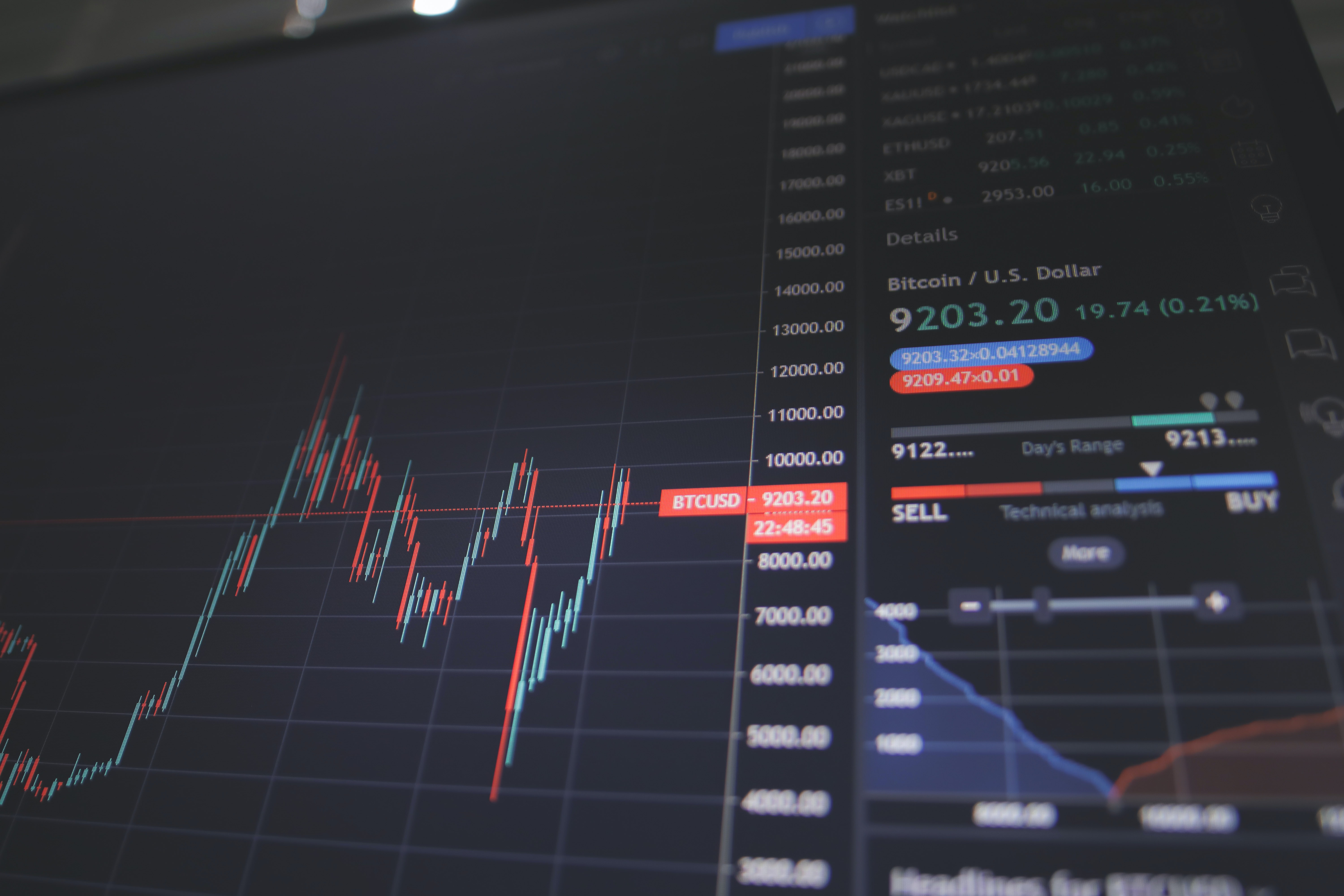 Economics: Write Better Commentaries Using Non-IB Resources