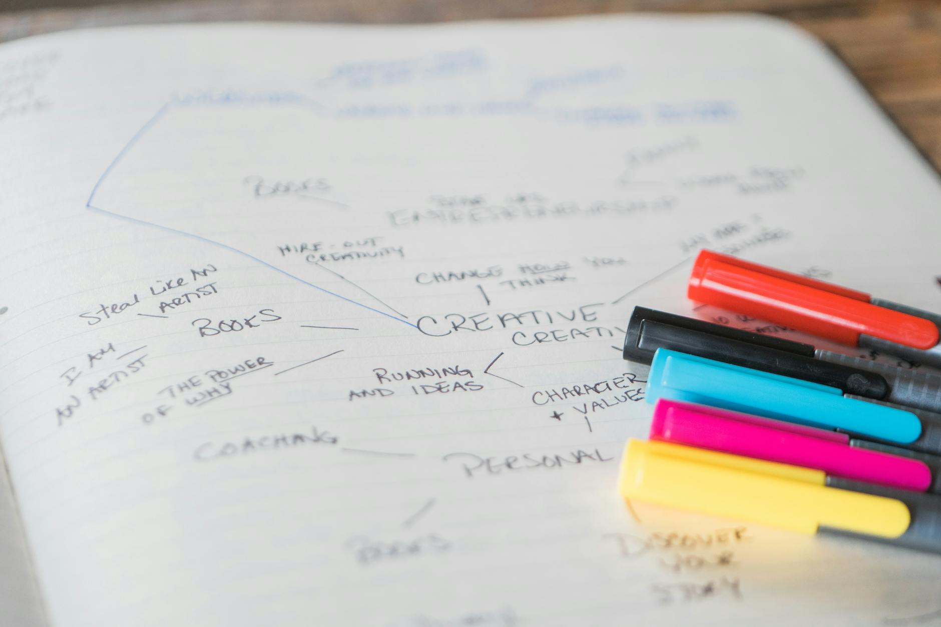 IB Revision: Effective Mind Maps
